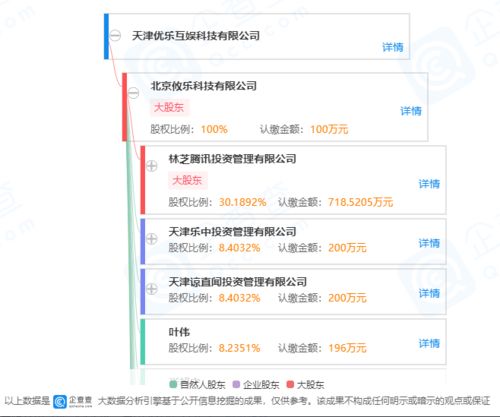 掌趣科技澄清《街霸 對(duì)決》研發(fā)背景 確認(rèn)與天津優(yōu)樂(lè)聯(lián)合開發(fā)及廣告合作