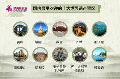 如何科學規劃，讓保障與旅途共贏的科學指南——重塑民生視野下的旅游信息體系