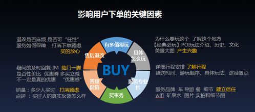在線旅游 表達(dá)力是制約商業(yè)效率的關(guān)鍵